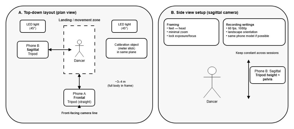 figure2